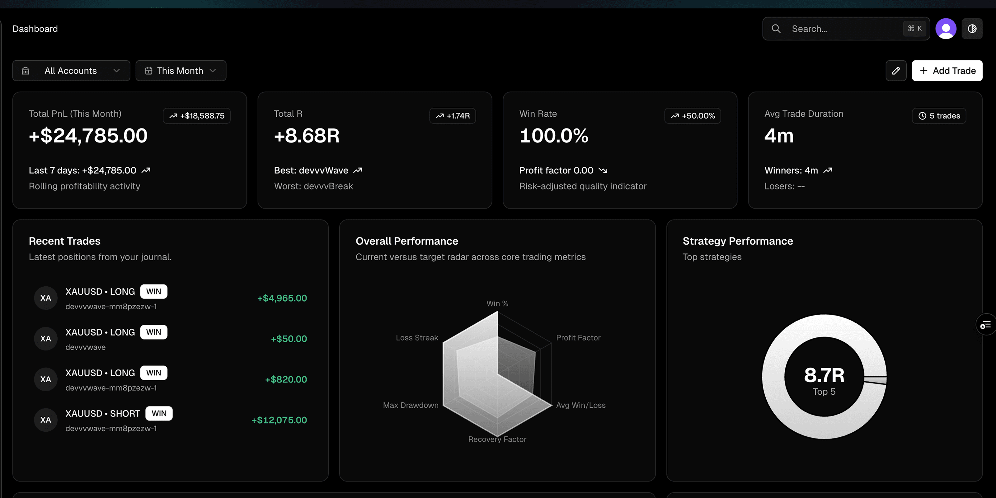 Tradecture dashboard overview screenshot
